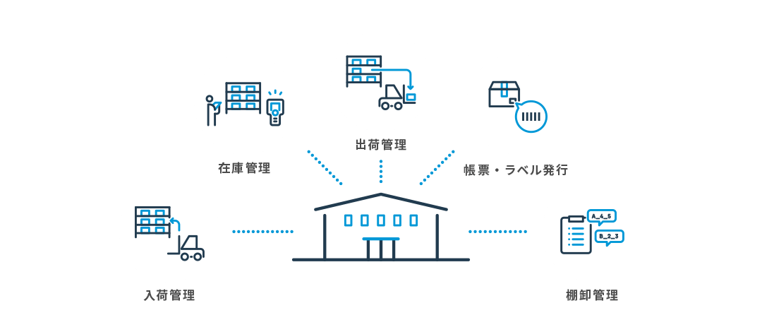 WMS（倉庫管理システム）とは
