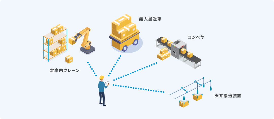 WCS（倉庫制御システム）とは